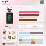 عطر ادکلن رویال جی سادا - Royal Gisada - بررسی، قیمت و خرید