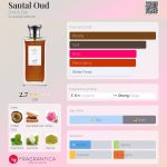عطر ادکلن سانتال عود دیکست اند زک - Santal Oud Dixit & Zak - بررسی، قیمت و خرید