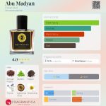 عطر ادکلن ابو مدین انسار اود - Abu Madyan Ensar Oud - بررسی، قیمت و خرید