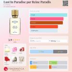عطر ادکلن لاست این پردایس پر رین پارادایس ایکس نیهیلُ - Lust In Paradise par Reine Paradis Ex Nihilo - بررسی، قیمت و خرید