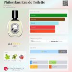 عطر ادکلن فیلوسیکوس او دو تویلت دیپتیک - Philosykos Eau de Toilette Diptyque - بررسی، قیمت و خرید