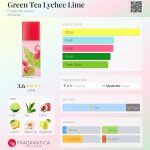 عطر ادکلن گرین تی لیچی لایم الیزابت آردن - Green Tea Lychee Lime Elizabeth Arden - بررسی، قیمت و خرید