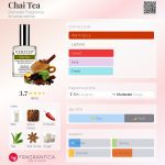 عطر ادکلن چای تی دیمتر فرانگرنس - Chai Tea Demeter Fragrance - بررسی، قیمت و خرید