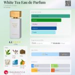 عطر ادکلن وایت تی او دو پارفوم الیزابت آردن - White Tea Eau de Parfum Elizabeth Arden - بررسی، قیمت و خرید
