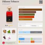 عطر ادکلن دخون دخون امارات - Dkhoon Tobacco Dkhoon Emirates - بررسی، قیمت و خرید