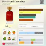 عطر ادکلن پریویت سکند دسامبر دخون امارات - Private 2nd December Dkhoon Emirates - بررسی، قیمت و خرید