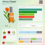 عطر ادکلن آلویز هپی دیمیتر فرگرنس - Always Happy Demeter Fragrance - بررسی، قیمت و خرید
