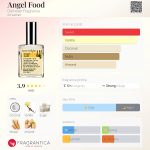 عطر ادکلن انجل فود دمیتر فراگرنس - Angel Food Demeter Fragrance - بررسی، قیمت و خرید