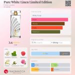 عطر ادکلن پیور وایت لینن لیمیتد ادیشن استی لودر - Pure White Linen Limited Edition Estée Lauder - بررسی، قیمت و خرید