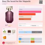 عطر ادکلن باس د سنت فور هر مگنتیک هوگو باس - Boss The Scent For Her Magnetic Hugo Boss - بررسی، قیمت و خرید