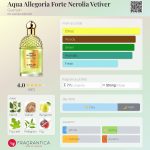 عطر ادکلن آکوا الگوریا فورته نرولیا وِتیوِر گرلن - Aqua Allegoria Forte Nerolia Vetiver Guerlain - بررسی، قیمت و خرید