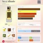 عطر ادکلن نو دوازده آفینادو یوتوپی - No 12 Afinado Eutopie - بررسی، قیمت و خرید