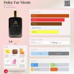 عطر ادکلن دولچه فار نینته جینی پرفیوم - Dolce Far Niente Gini Parfum - بررسی، قیمت و خرید