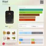 عطر ادکلن ایکیگای جینی پرفیوم - Ikigai Gini Parfum - بررسی، قیمت و خرید