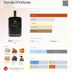 عطر ادکلن نوولا دورینته جینی پرفیوم - Nuvola D'Oriente Gini Parfum - بررسی، قیمت و خرید