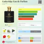 عطر ادکلن گاترِج او د پرفیوم گاتریج - Gutteridge Eau de Parfum Gutteridge - بررسی، قیمت و خرید
