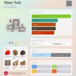 عطر ادکلن ماسک نویر اونوره پایان - Musc Noir Honore Payan - بررسی، قیمت و خرید