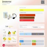 عطر ادکلن - Jeunesse Honore Payan - بررسی، قیمت و خرید