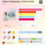 عطر ادکلن اسفینکس هومج به گرتا گاربو گِرِس - Sphinx Hommage a Greta Garbo Grès - بررسی، قیمت و خرید