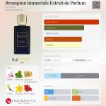 عطر ادکلن برمپتون ایمورتالز اکستره د پرفیوم اِکس نیهیلو - Brompton Immortals Extrait de Parfum Ex Nihilo - بررسی، قیمت و خرید