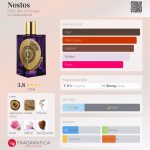 عطر ادکلن نوستوس اتت لیبره دو اورنج - Nostos Etat Libre d'Orange - بررسی، قیمت و خرید