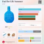 عطر ادکلن فیول فور لایف سامر دیزل - Fuel for Life Summer Diesel - بررسی، قیمت و خرید