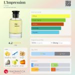 عطر ادکلن لیمپرسسیون فلاویا - L'Impression Flavia - بررسی، قیمت و خرید