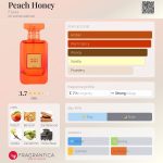 عطر ادکلن پیش هانی فلاویا - Peach Honey Flavia - بررسی، قیمت و خرید
