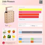 عطر ادکلن زولو وومن فلاویا - Zolo Women Flavia - بررسی، قیمت و خرید