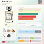 عطر ادکلن لاو کوکو اُنوره دِ پره - Love Coco Honore des Pres - بررسی، قیمت و خرید