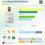 عطر ادکلن لا کالون دو پارفومور گرلن - La Cologne Du Parfumeur Guerlain - بررسی، قیمت و خرید