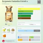 عطر ادکلن برگاموت فنتستیکو اکستریت یازده گرلن - Bergamote Fantastico Extrait 11 Guerlain - بررسی، قیمت و خرید