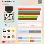 عطر ادکلن فرودو اسکیرو ایوسو ورت - Fruto Oscuro EAUSO VERT - بررسی، قیمت و خرید