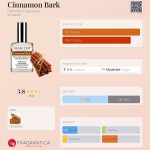 عطر ادکلن سینامون بارک دیمتر فراگرنس - Cinnamon Bark Demeter Fragrance - بررسی، قیمت و خرید