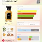 عطر ادکلن نرولی پلن سود گرلن - Néroli Plein Sud Guerlain - بررسی، قیمت و خرید