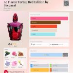 عطر ادکلن لو فلاکن تورتو رد ادیشن بای بکارات گرلن - Le Flacon Tortue Red Edition by Baccarat Guerlain - بررسی، قیمت و خرید