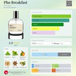 عطر ادکلن فو بریکفست دانام - Pho Breakfast d'Annam - بررسی، قیمت و خرید