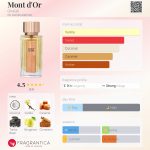 عطر ادکلن مون دور غلطی - Mont d'Or Ghalati - بررسی، قیمت و خرید