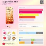 عطر ادکلن آپَریشِن سان اِمانوئل اونگارو - Apparition Sun Emanuel Ungaro - بررسی، قیمت و خرید