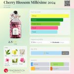 عطر ادکلن چری بلوسام میلیسیم ۲۰۲۴ گرلن - Cherry Blossom Millésime 2024 Guerlain - بررسی، قیمت و خرید