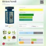 عطر ادکلن ریویرا نرولی فلاویا - Riviera Neroli Flavia - بررسی، قیمت و خرید