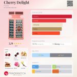 عطر ادکلن چری دیلایت فلاویا - Cherry Delight Flavia - بررسی، قیمت و خرید