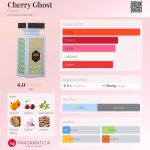 عطر ادکلن چری گوست فلاویا - Cherry Ghost Flavia - بررسی، قیمت و خرید