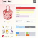 عطر ادکلن کندی شات هلدر ماچادو پرفیومز - Candy Shot Helder Machado Perfumes - بررسی، قیمت و خرید