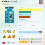 عطر ادکلن اواسیس د نرولی فلاویا - Oasis de Neroli Flavia - بررسی، قیمت و خرید