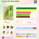 عطر ادکلن گرین تی ریویتالایز الیزابت آردن - Green Tea Revitalize Elizabeth Arden - بررسی، قیمت و خرید