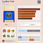 عطر ادکلن لدر نوآر فلاویا - Leather Noir Flavia - بررسی، قیمت و خرید