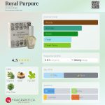 عطر ادکلن رویال پرپر دی اس اند دورگا - Royal Purpure DS&Durga - بررسی، قیمت و خرید