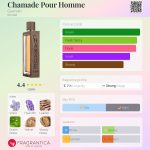 عطر ادکلن شامد پور هوم گرلن - Chamade Pour Homme Guerlain - بررسی، قیمت و خرید
