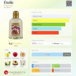 عطر ادکلن اِتوال فراگونارد - Étoile Fragonard - بررسی، قیمت و خرید